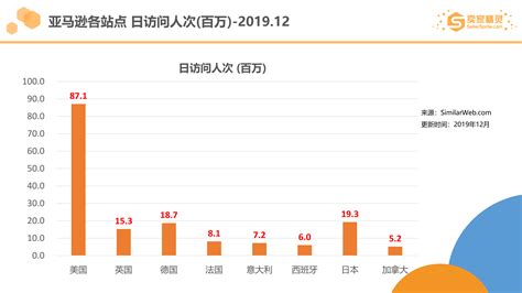 亚马逊中国发布2018年中畅销书榜单及新书榜单