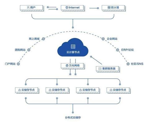 教你选择云服务器的配置，如何购买云服务器-飞云脚本