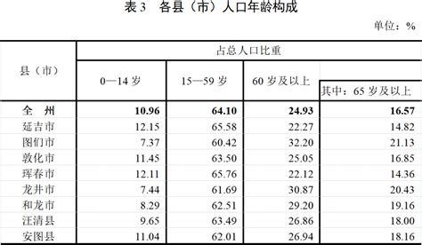 2010-2019年朝鲜民主主义人民共和国人口数量及人口性别、年龄、城乡结构分析_地区宏观数据频道-华经情报网