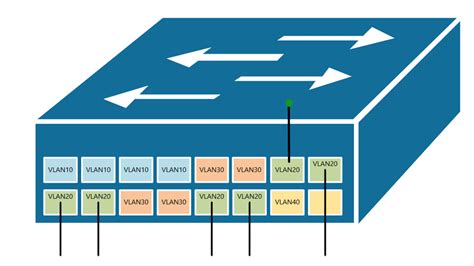 VLAN配置实验报告（八篇） - 范文118