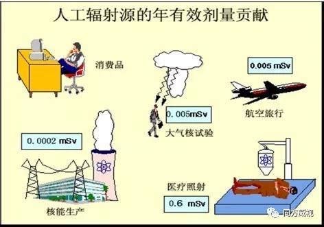 介入诊疗工作人员辐射防护十大要诀 - 中国核技术网
