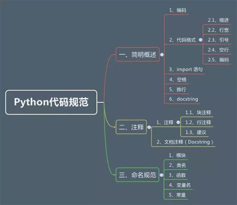 python代码规范