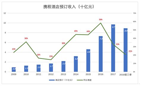 做了10年的携程开放平台，正悄悄往社交电商转型|界面新闻