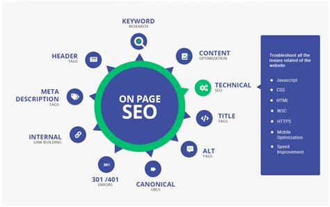 Guide: The difference between SEO and Local SEO