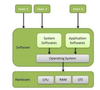 什么是计算机程序？操作系统、指令、进程、线程等-CSDN博客