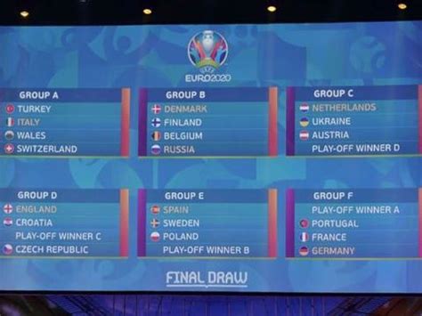 2020年欧洲足球锦标赛 分組出炉！|荷兰|英格兰|欧洲国家杯_新浪新闻