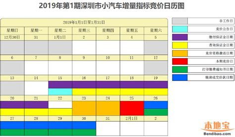 2017年5月深圳小汽车车牌竞价数据预测：成交价格或保持上涨-中商情报网