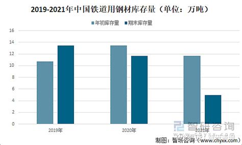 2016-2019年中国钢材销售量、产销率及期末库存增减统计_华经情报网_华经产业研究院