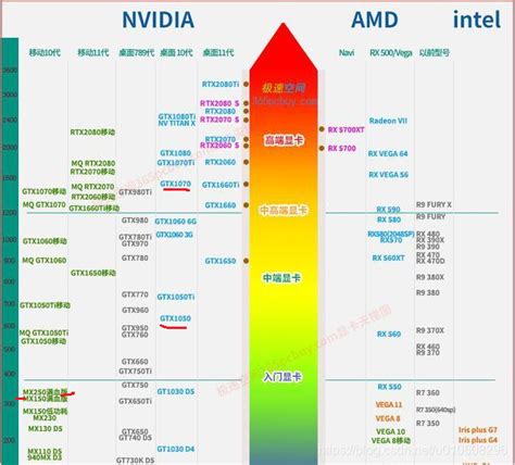 鲁大师上半年PC/笔记本处理器排行出炉：AMD性能凶猛 Intel销量称王-科技频道-和讯网