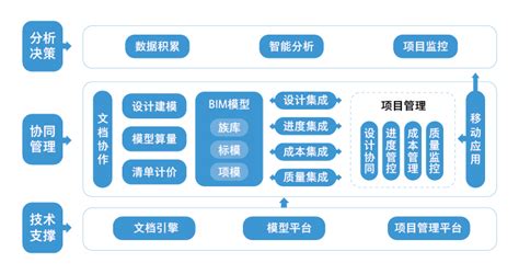 设计项目管理系统-上海金慧软件有限公司