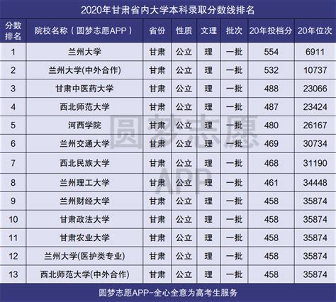 甘肃城市排名最新排名2023最细排行榜