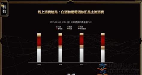 酒水市场分析：线上酒水消费成趋势_报告大厅www.chinabgao.com