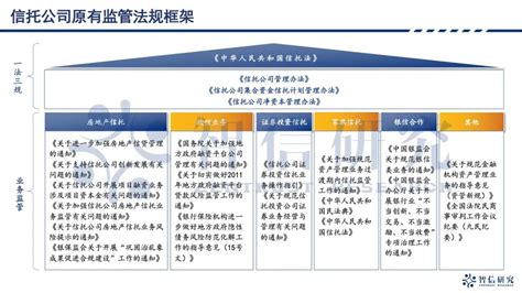 [信托公司信息系列：1/3]中国68家信托公司股权穿透与股东背景（1-34） - 知乎