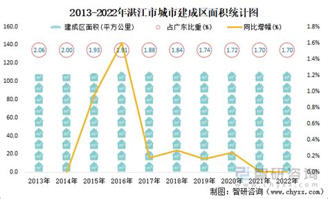 《湛江市城市总体规划（2011-2020年）》批后公告_湛江市人民政府门户网站