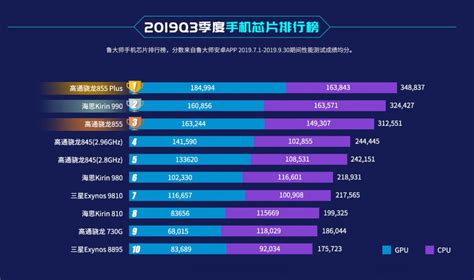2019年 cpu排行_CPU天梯图2019年3月最新版 CPU性能排行天梯图2019(3)_中国排行网