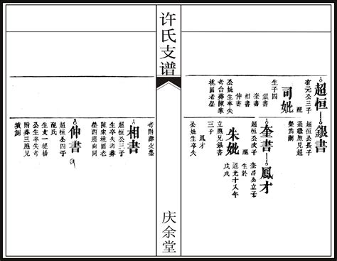 许氏族谱世系图表-Word模板下载_编号qoxnvbgn_熊猫办公
