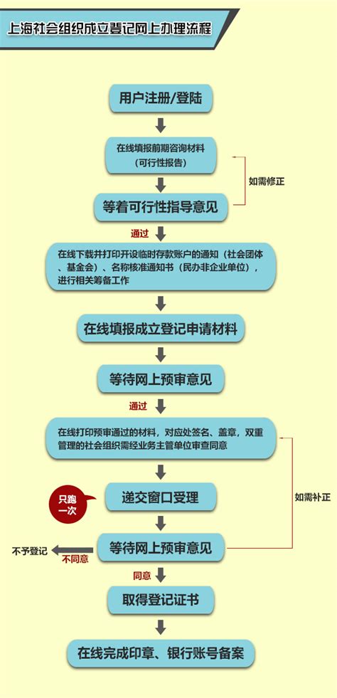 上海市档案局（馆）召开《上海档案》研讨会