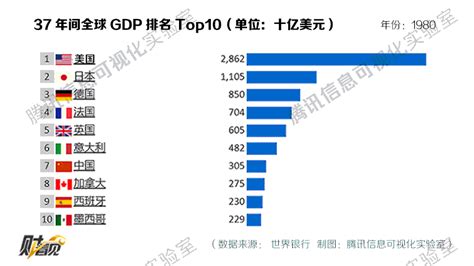 2020 各省gdp排行_2017最新全国各省gdp排名 2017全国经济GDP排名榜完整榜单(3)_中国排行网