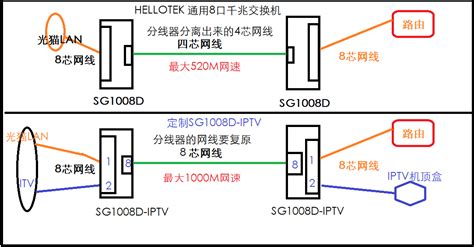 SG2005L 5口千兆交换机8口VLAN隔离镜像抓包IPTV单线复用WEB管理-淘宝网