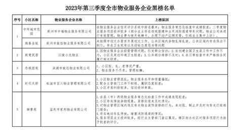 荆州市2023年第三季度物业服务企业红黑榜项目名单 - 荆州市住房和城乡建设局