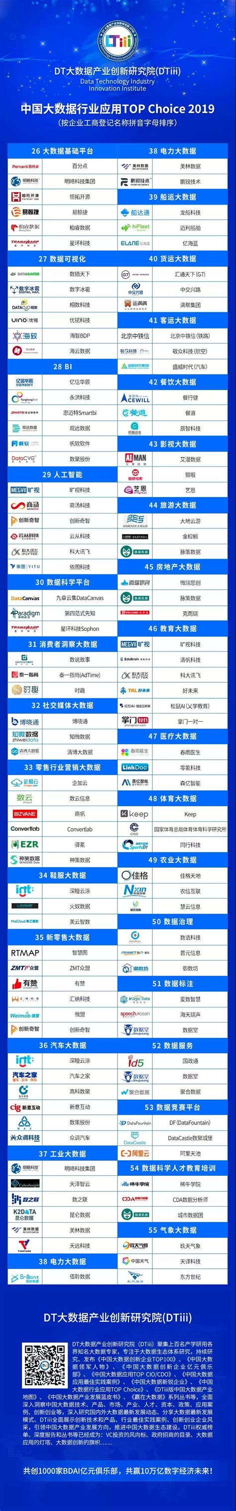 2022中国大数据企业50强 | 资讯 | 数据观 | 中国大数据产业观察_大数据门户