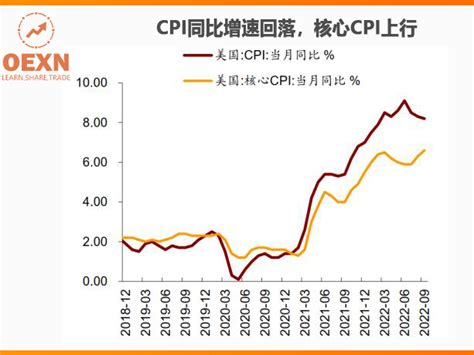 ATFX：中美CPI构成比较，及7月美国CPI数据前瞻-外汇-金融界