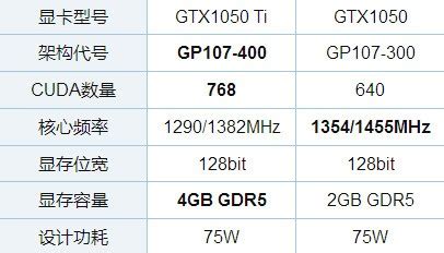 GTX1050和950哪个更好 GTX950与GTX1050对比评测