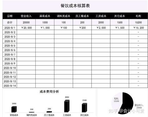 餐饮会计都会用到哪些财务表格？ - 知乎