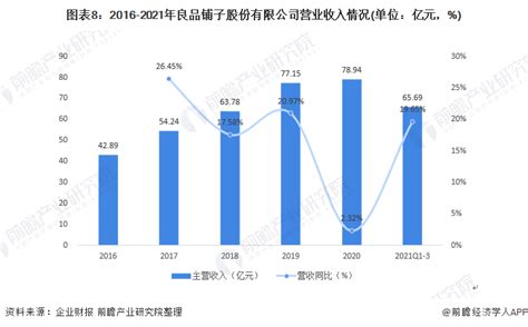 三只松鼠、良品铺子商业模式对比分析_手机新浪网