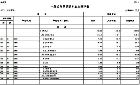 甘孜州工商业联合会部门2022年预算补充公开 - 甘孜藏族自治州人民政府网站