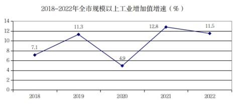 2022年上半年全国各省市GDP排行榜：四地环比名次落后，上海、吉林增速分别为-5.7%和-6.0%_华经情报网_华经产业研究院