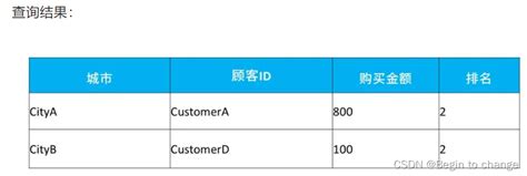 2021年各搜索市场份额排名(搜索引擎市场占有率排行)_斜杠青年工作室