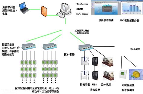 电力监控系统主要功能-企业官网