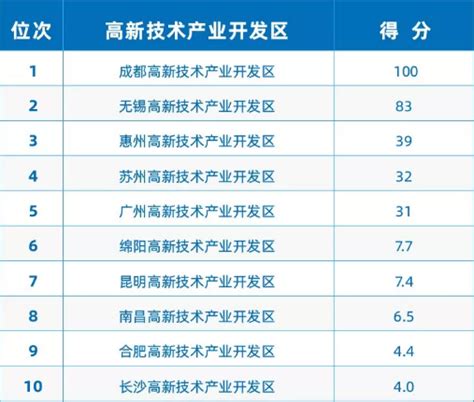 《2019中国进口排行榜》发布 广东、深圳、成都高新分列全国第一_资讯_磨料磨具网_磨料磨具行业B2B门户开创者