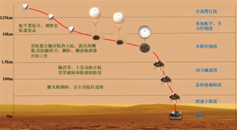 安徽青年给“天问一号”造眼睛 让航天器度过火星着陆黑色九分钟_凤凰网