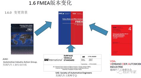 fmea 第五版_2019年第五版 FMEA（AIAG &VDA）标准全面解读，建议收藏！_weixin_39907220的博客-CSDN博客
