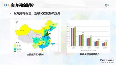 2019年中国农业市场分析及行业现状趋势调研_灵动核心-国内外行业市场综合研究报告