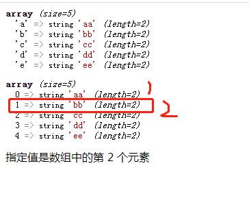 在php中查询指定值是数组中的第几个元素之教程来了 - 翼速应用