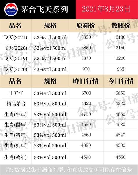 Ti33 KTV 钛合国际酒水单低消 | 杭州 Ti33 CLUB 包房价目表