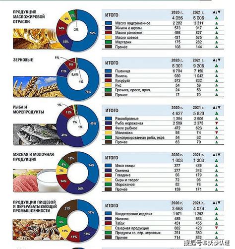 “俄罗斯食品”公司：中国是俄罗斯食品出口最有前景的方向之一 - 2021年11月5日, 俄罗斯卫星通讯社