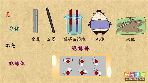 静电计为什么可以反映电容器两极板间的电压 - 悟理.中国