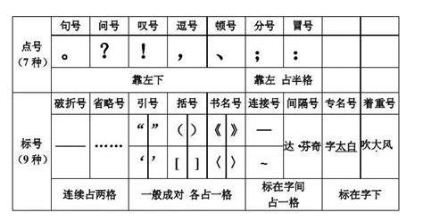 逗号和引号一起时怎么占格_360新知