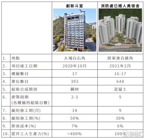 排水工程劳务指导价_2023年排水工程劳务指导价资料下载_筑龙学社