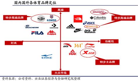 特步集团多品牌国际化再下一城：上海运营中心正式启用_中金在线财经号