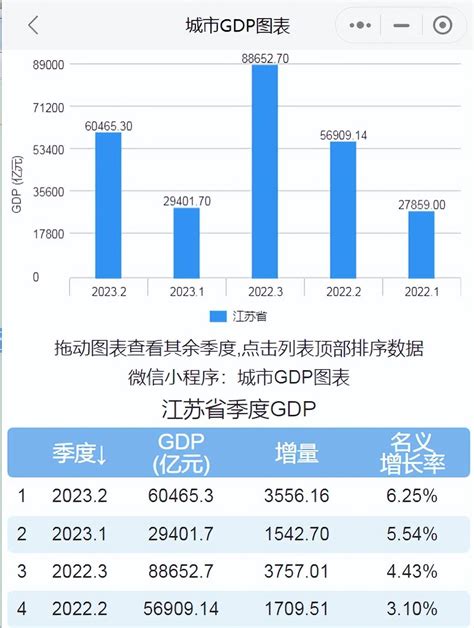 2021年上半年GDP：福建、上海、山东、黑龙江、甘肃、山西、广东_生产总值
