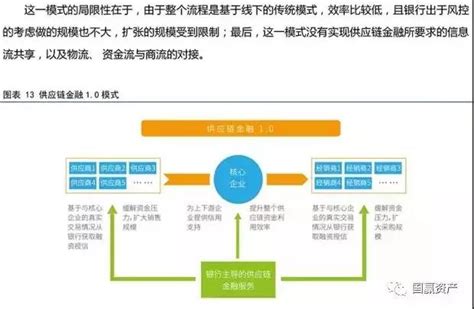 中国供应链金融行业研究报告 - 知乎