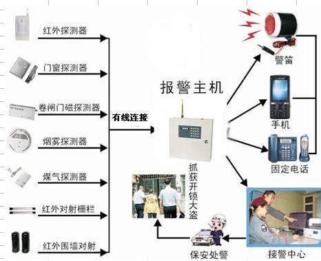 如何构建完整的家庭防盗系统？有哪些加强家居防盗措施-上海装潢网