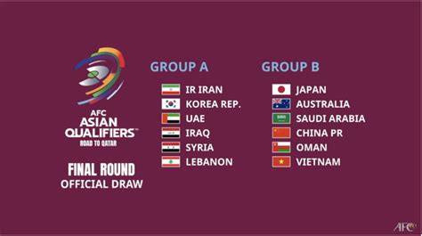 世界杯2022亚洲预选赛12强赛赛程表（含中国男足赛程表）比赛 ...