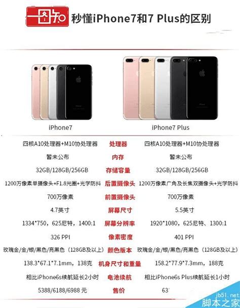 iphone7尺寸-iphone7尺寸,iphone7,尺寸 - 早旭阅读