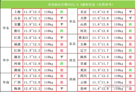 2022年9月3日猪价行情：猪价大部分上涨_青岛润达生物-兽药研发批发厂家,饲料添加剂,动物保健品,噬菌体,无抗减抗